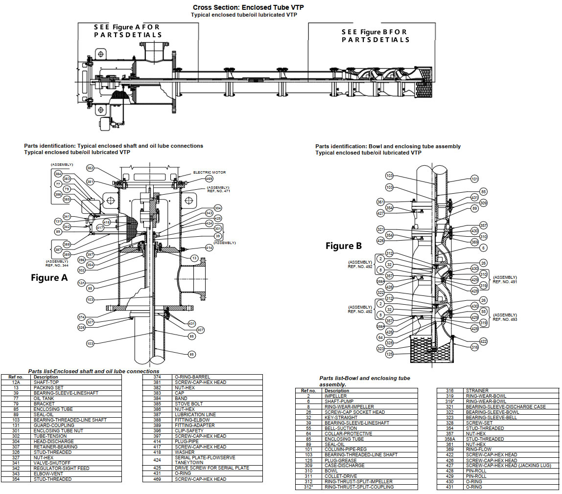 Parts identification and Parts list Of The Vertical Turbine Pumps (VTP pumps).jpg