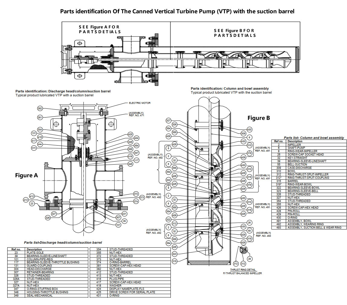 Parts identification Of The Canned Vertical Turbine Pump (VTP) with the suction barrel.jpg