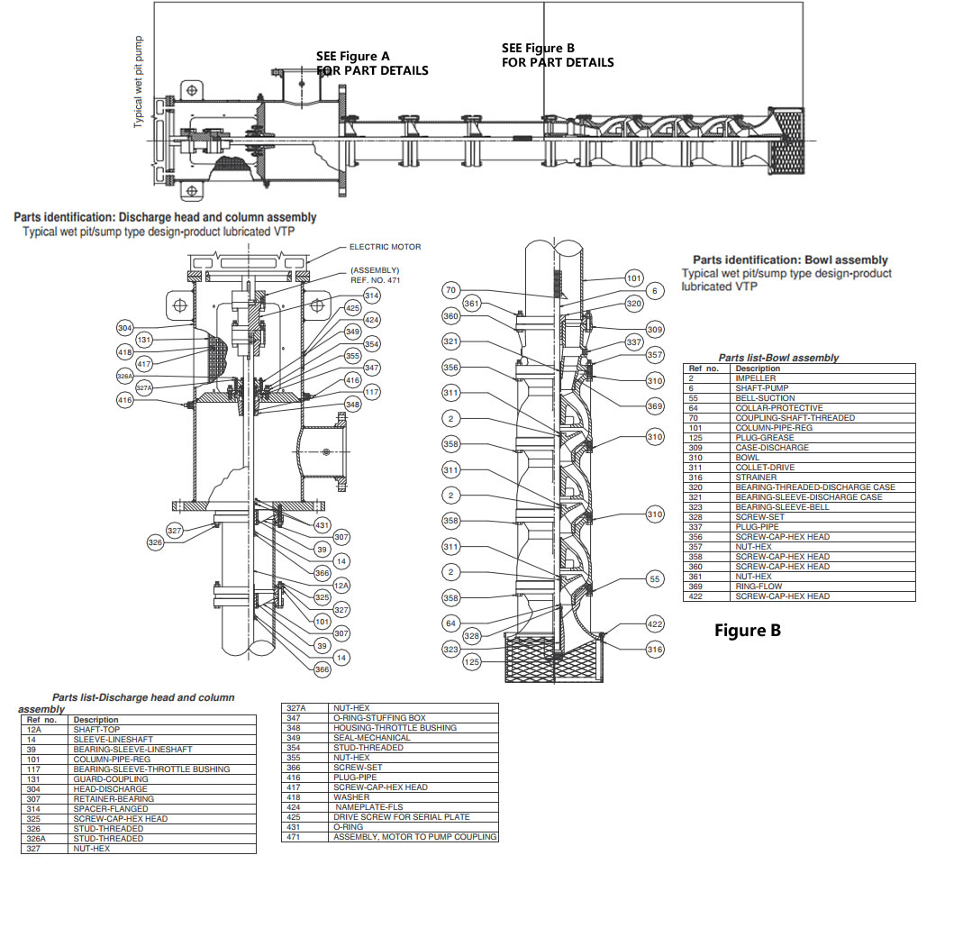 PARTS LIST AND DRAWINGS Of The Vertical Turbine Pumps (VTP wet pit pumps)