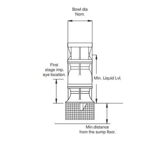 Priming and auxiliary supplies Of The Vertical Turbine Pumps (VTP pumps).jpg