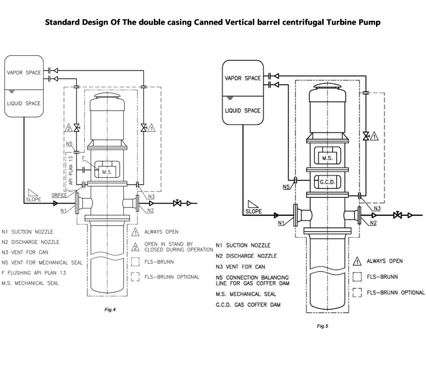 Standard Design Of The double casing Canned Vertical barrel centrifugal Turbine Pump.jpg