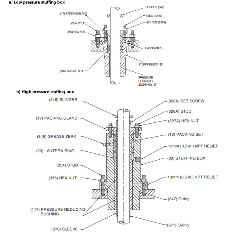 Stuffing box Of The Vertical Turbine Pumps (VTP pumps)