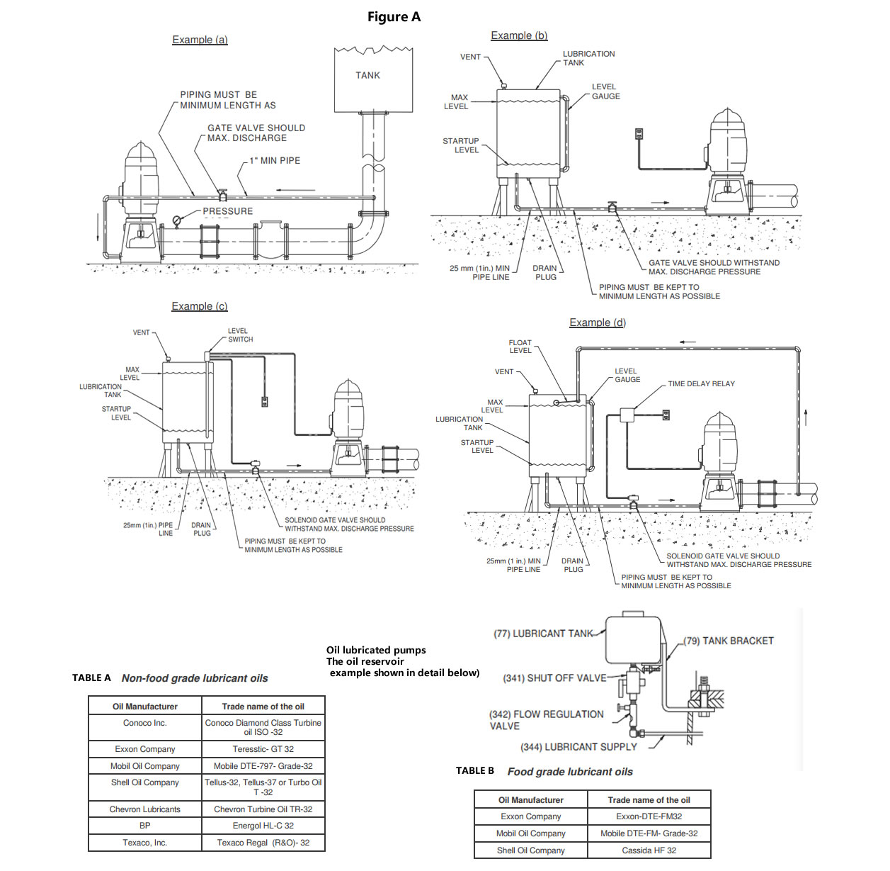 The Lubrications Of Vertical Turbine Pumps (VTP pumps).jpg