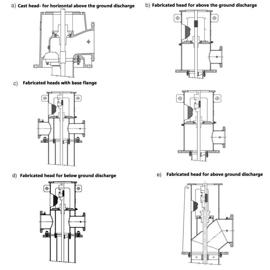 Typical discharge head types Of The Vertical Turbine Pumps