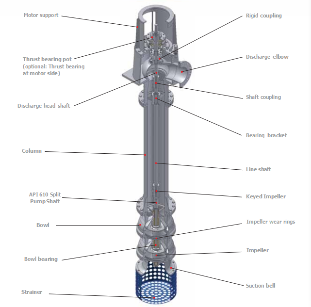 APT 610 VS1 Type vertical turbine pumps