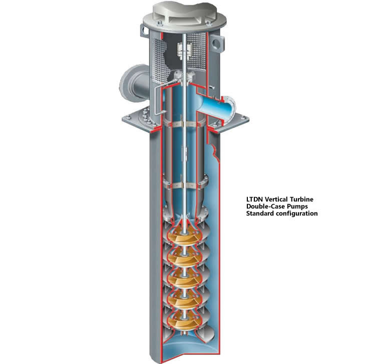 API 610 VS6 Type LTDN Canned Vertical Turbine Double-Case Pumps,China Unequaled hydraulic coverage and design flexibility