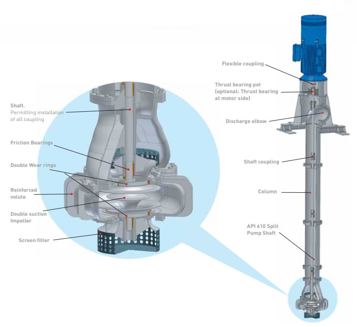 API610 VS2 Type vertical turbine pumps